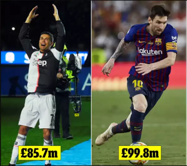 Lionel Messi Becomes The Highest Paid Athletes (See Full List & Earnings)